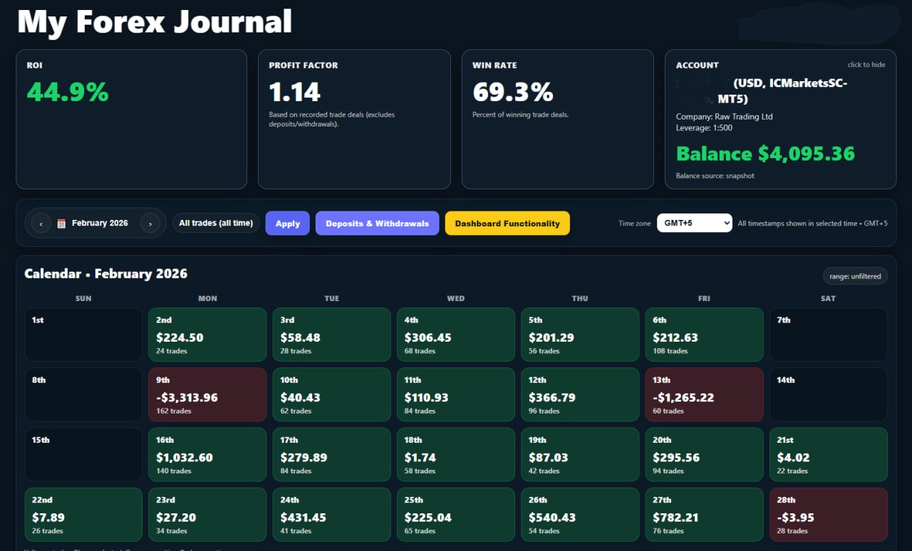 My Forex Journal dashboard example